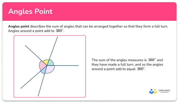 Angles point