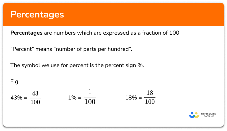 Percentages