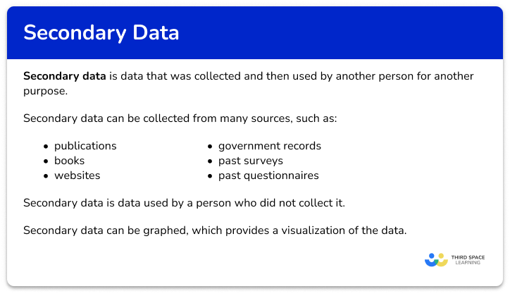 Secondary data