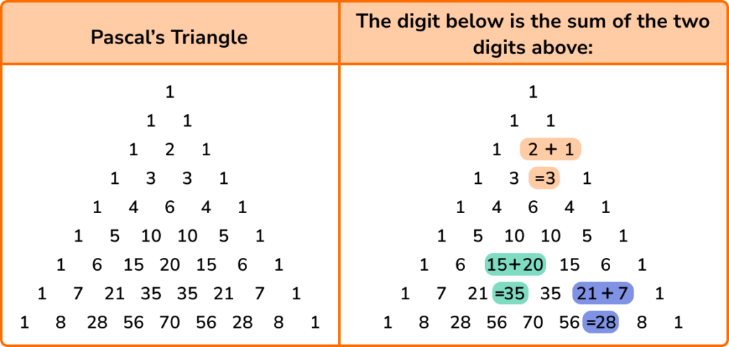 Triangular numbers image 3