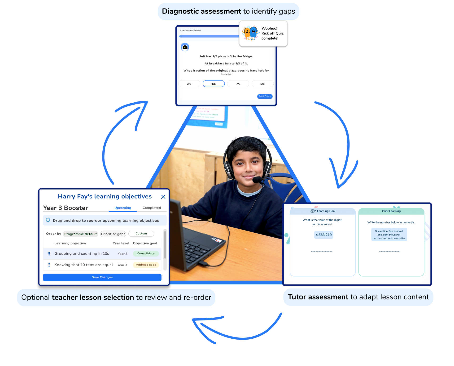 Assessment-Led Tutoring